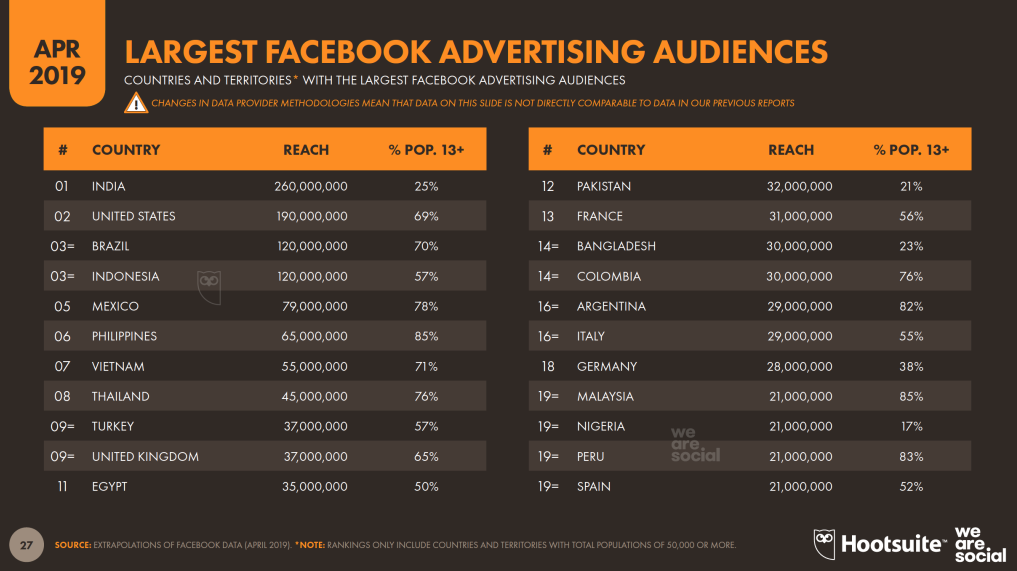 การตลาดบน Facebook
