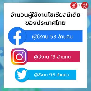 การตลาดบน Facebook