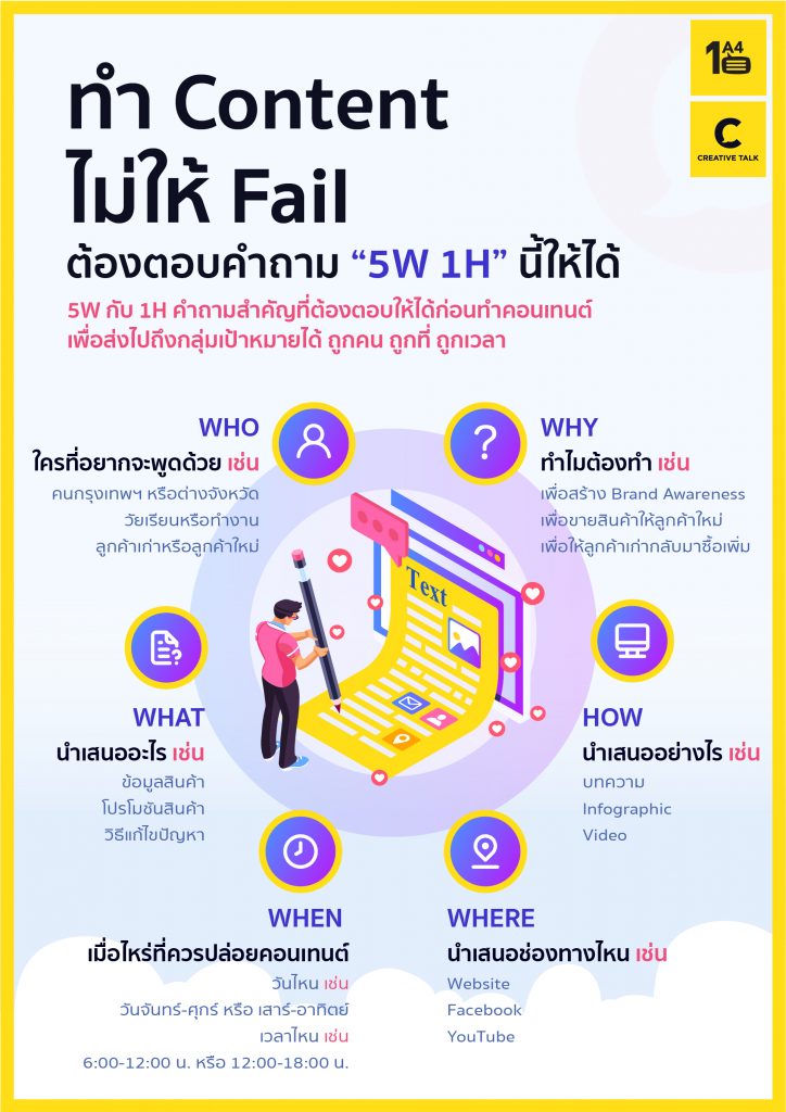 5W 1H marketing
