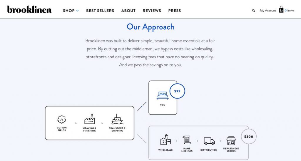 Paradigm shift of marketing
