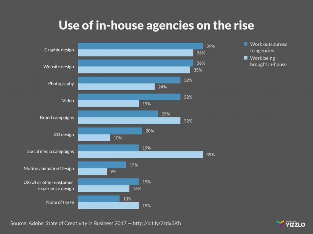 Agency