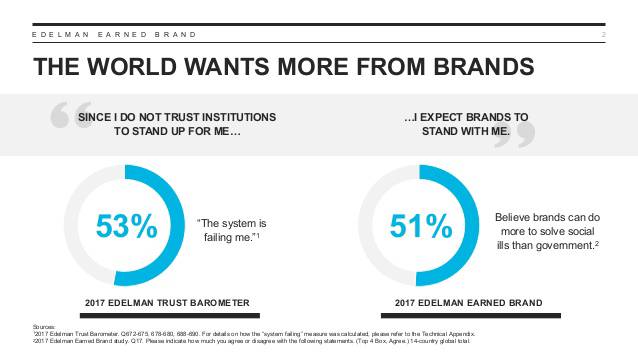 Brand Purpose