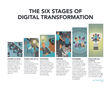 Digital Transformation