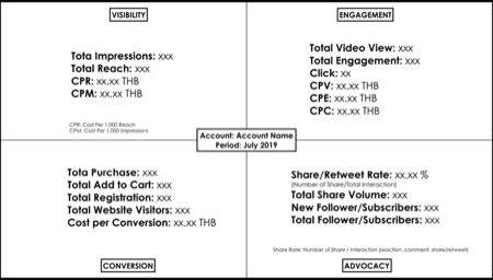 KPI Social Media Marketing