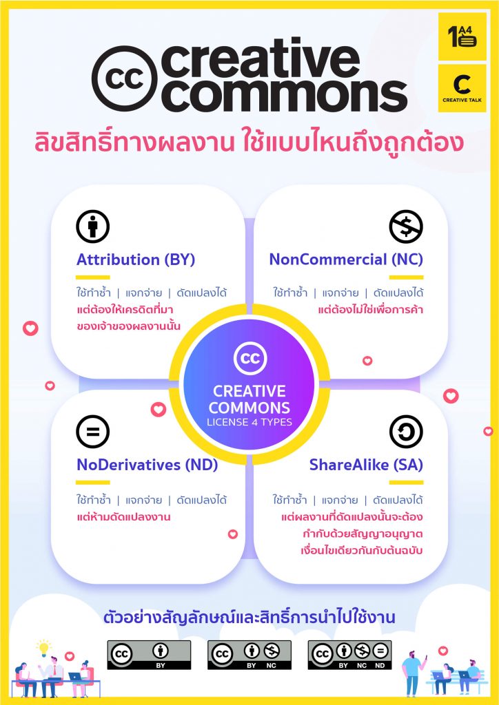 Creative Commons