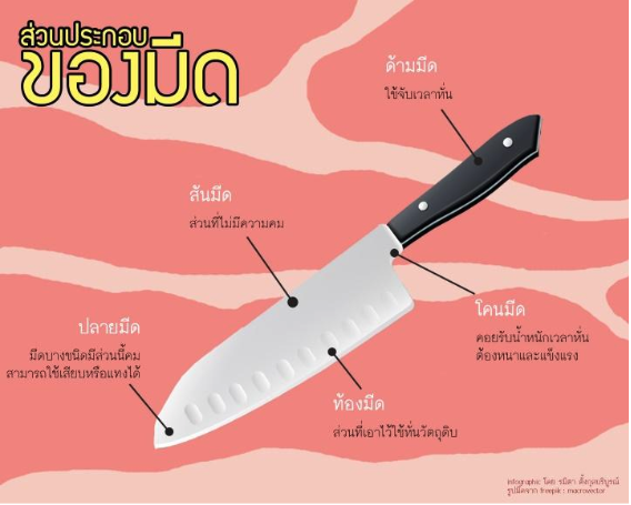 มีดอะไรดีที่สุด
