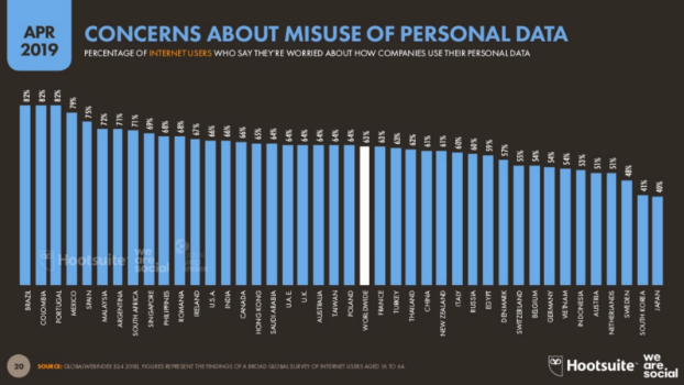 concern personal data