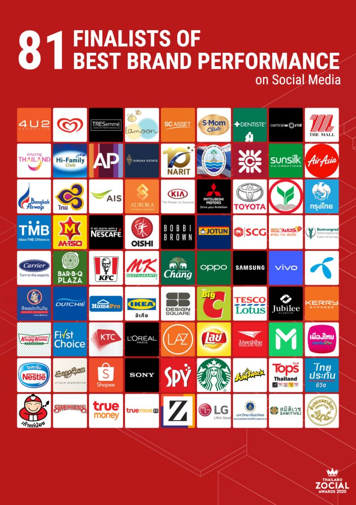 Thailand Zocial Awards 2020