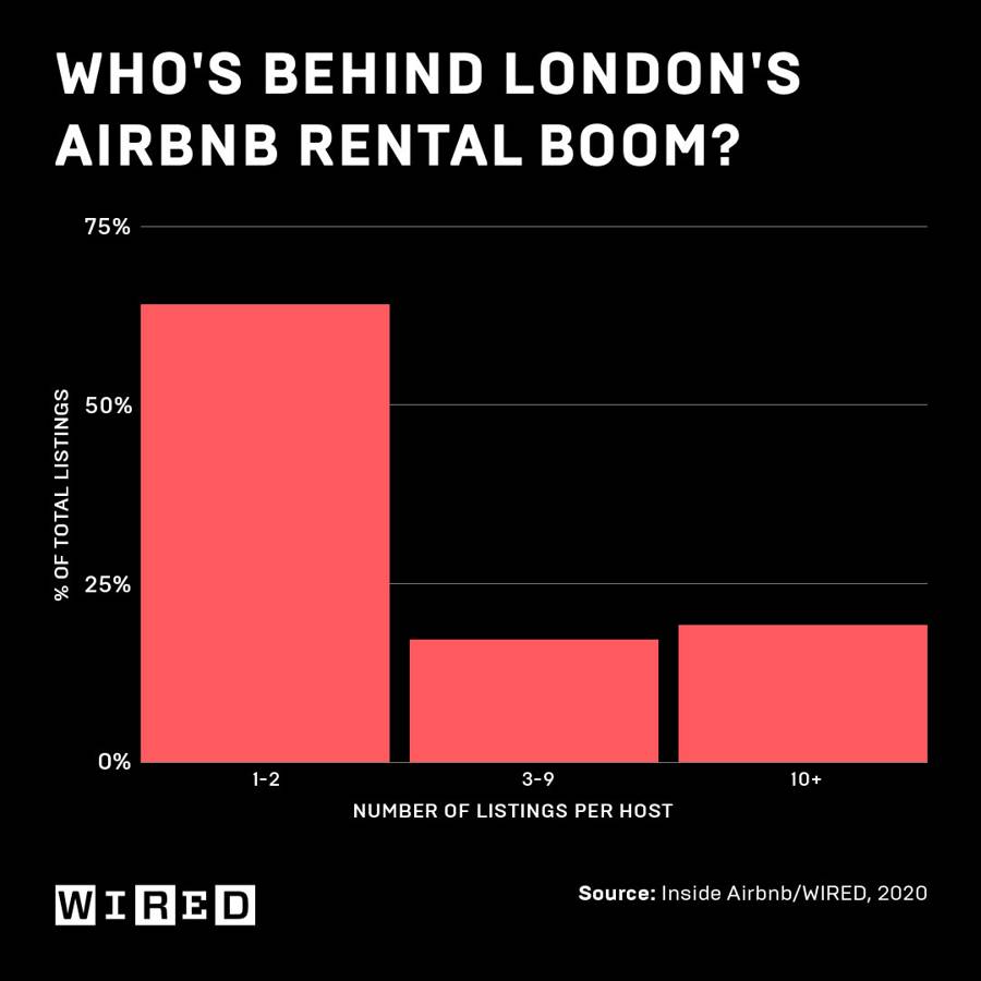Airbnb