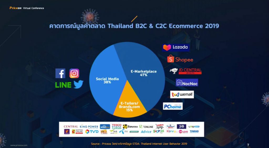 E-Commerce