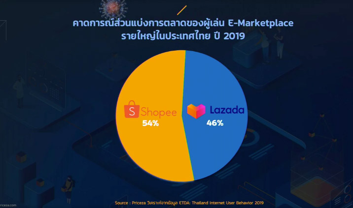 E-Commerce