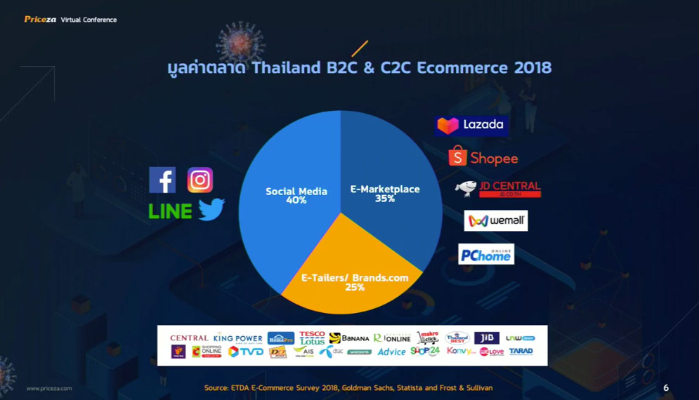 E-Commerce