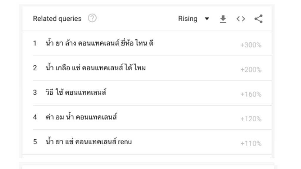 เครื่องมือเก็บข้อมูล